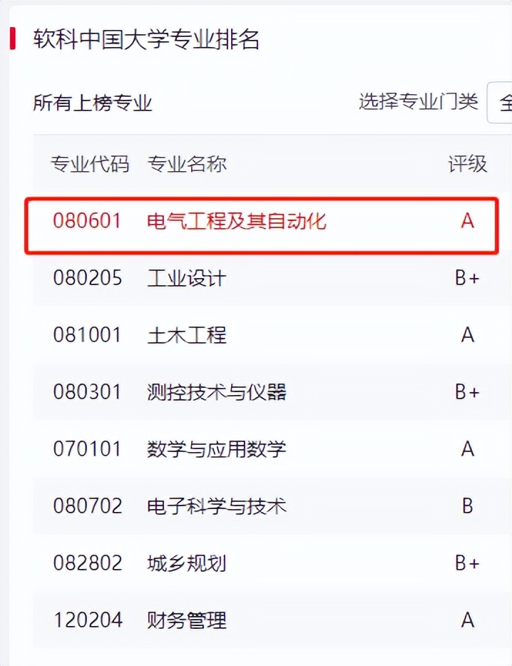 上海大学自动化专业就业率,上海市国家一流本科专业名单公示