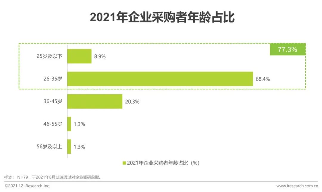 中国电商购物报告,2023年中国电商市场研究报告