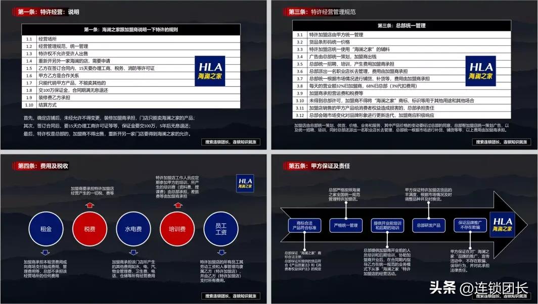 什么情况下适合做门店托管模式,门店托管运营模式收费标准