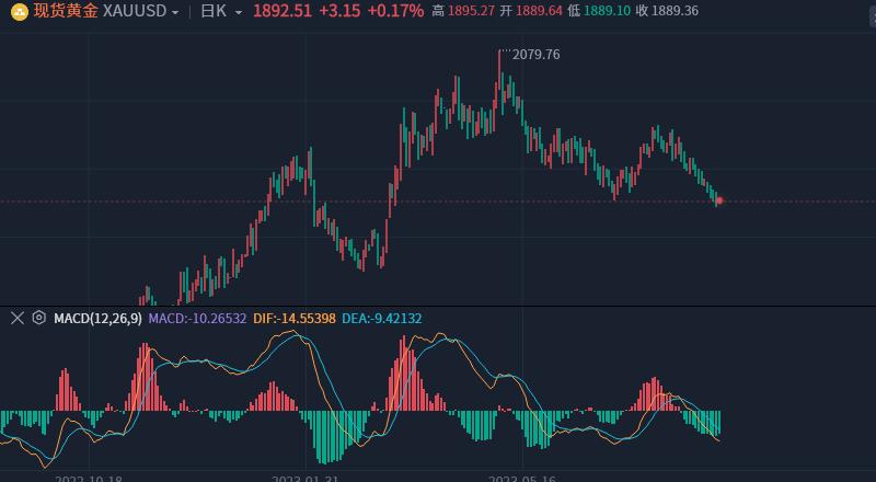 国际黄金走势分析及操作建议,国际黄金行情走势分析及操作建议