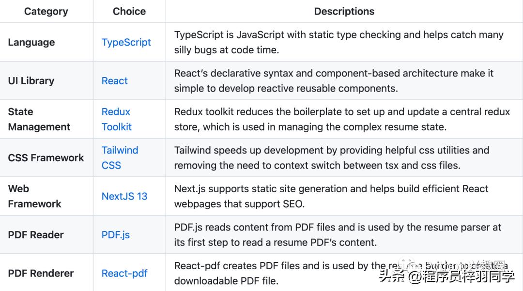 自动生成简历神器,开源简历生成库