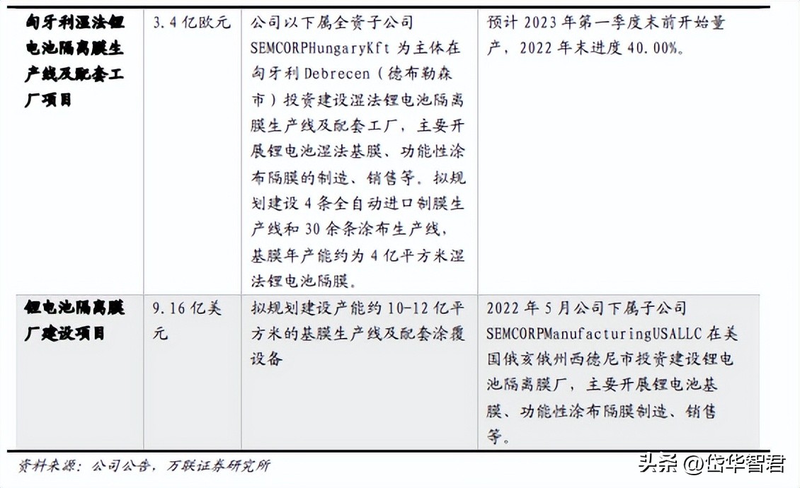 恩捷股份是干法还是湿法,湿法隔膜龙头恩捷市场份额