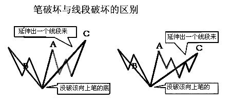 缠论线段练习题,缠论线段