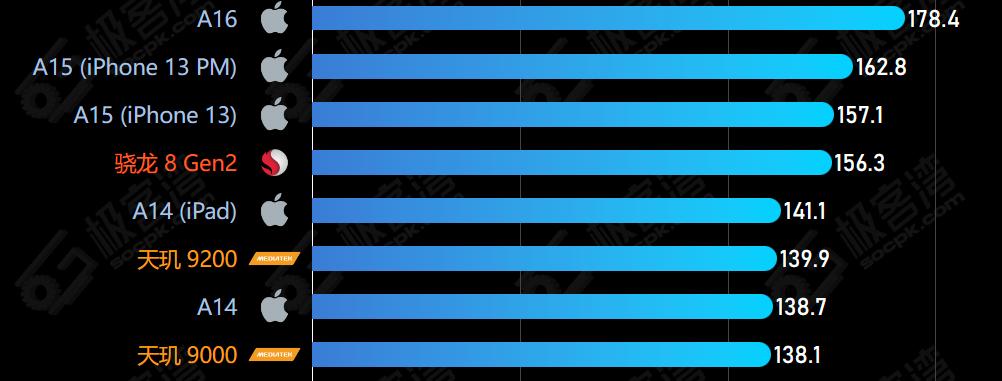 苹果凭什么就领跑高端手机市场,苹果占据高端手机市场分析