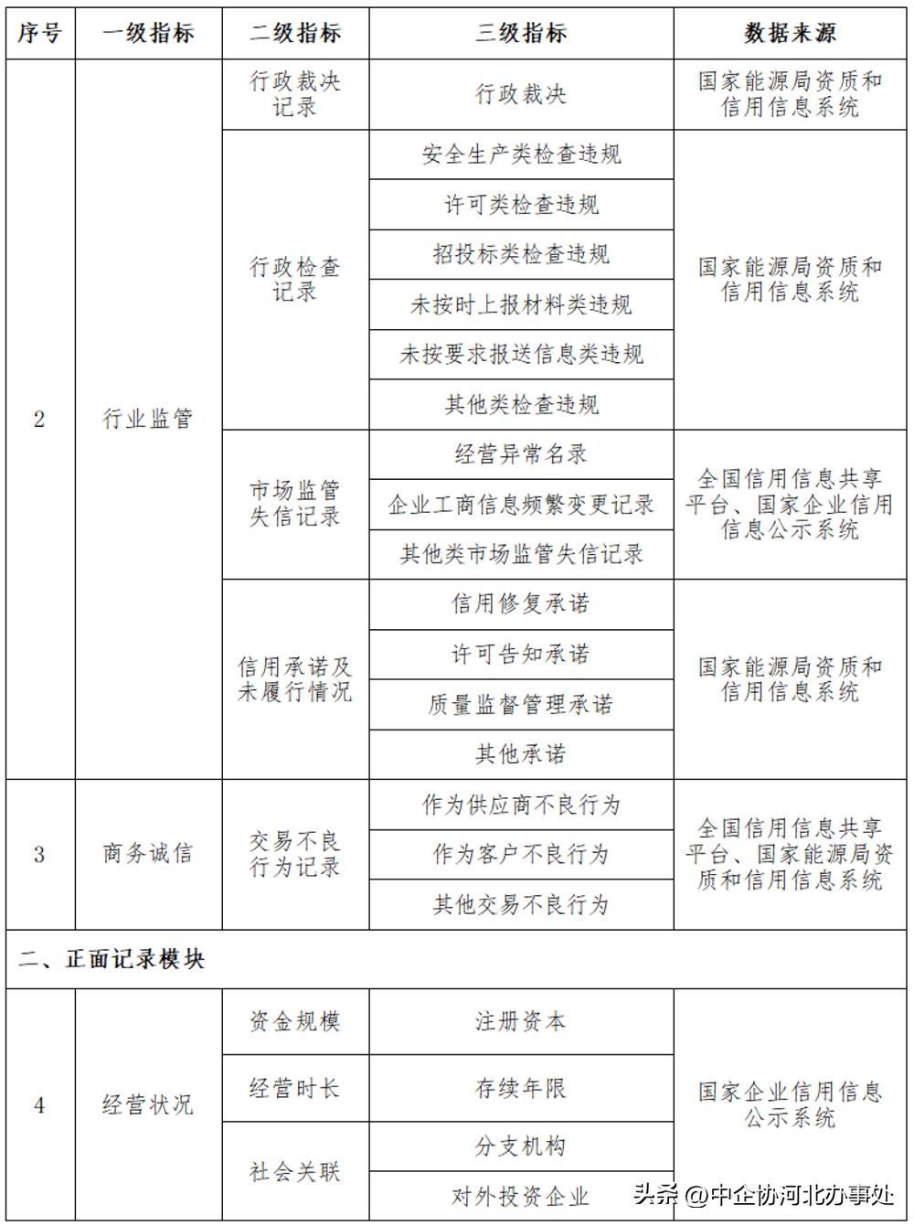 电力信用评价规范发布日期是几号,电力信用评价级别划分标准