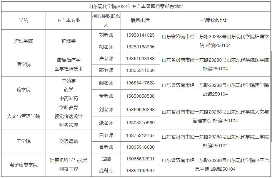 2022年山东专升本新生档案转寄地址（45所院校）