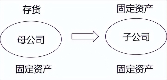 中级会计实务重点归纳笔记,中级会计实务干货第三章
