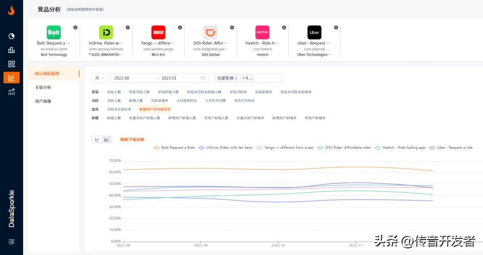 2023年非洲网约车赛道战火重燃