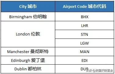 英国留学生必去的10个地方,留学生英国航空