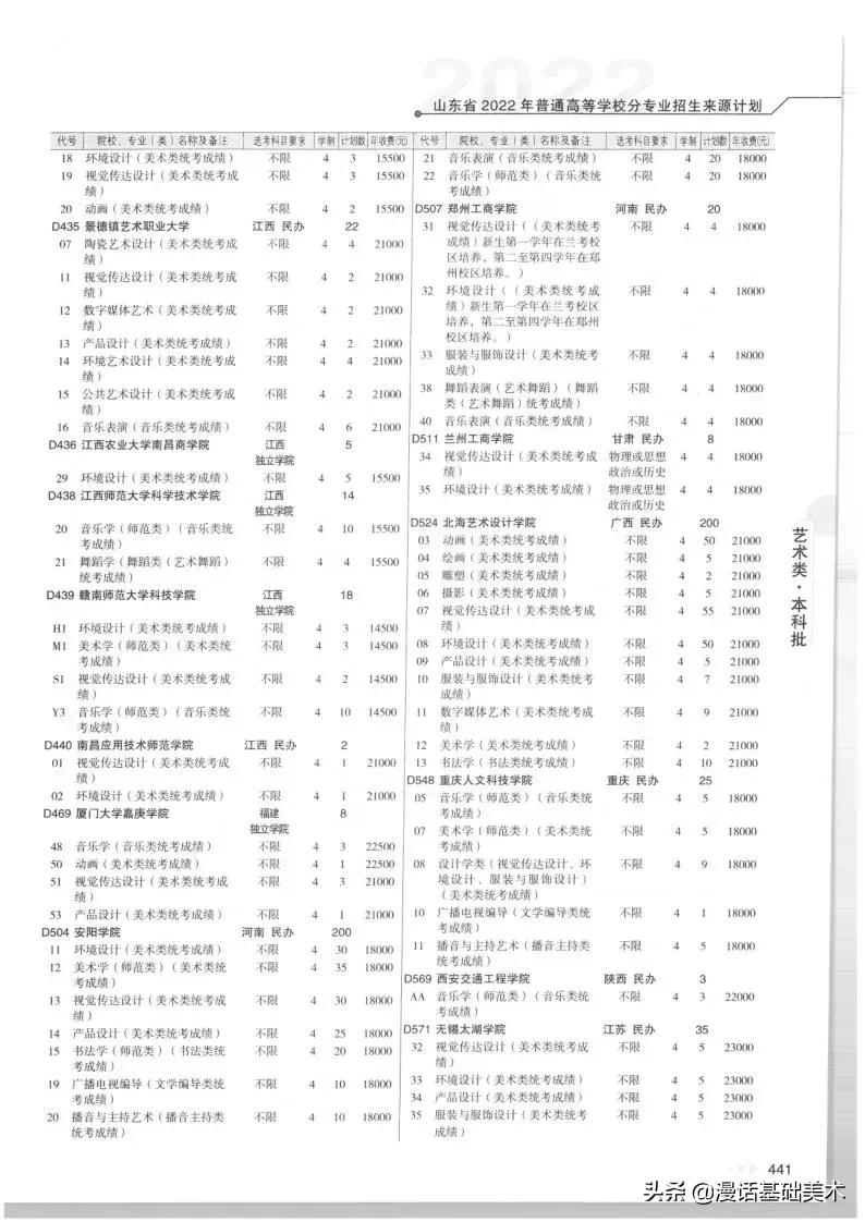 2023年美术高考政策山东,2022年山东美术联考合格分数线