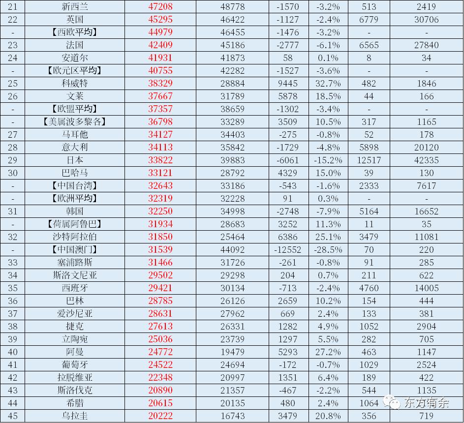 2022年中国gdp占美国gdp的多少,2022年中国gdp和美国gdp对比