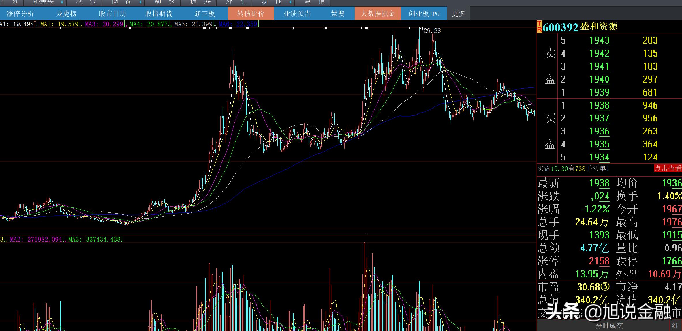 盛和资源上市公司基本情况介绍,盛和资源的估值