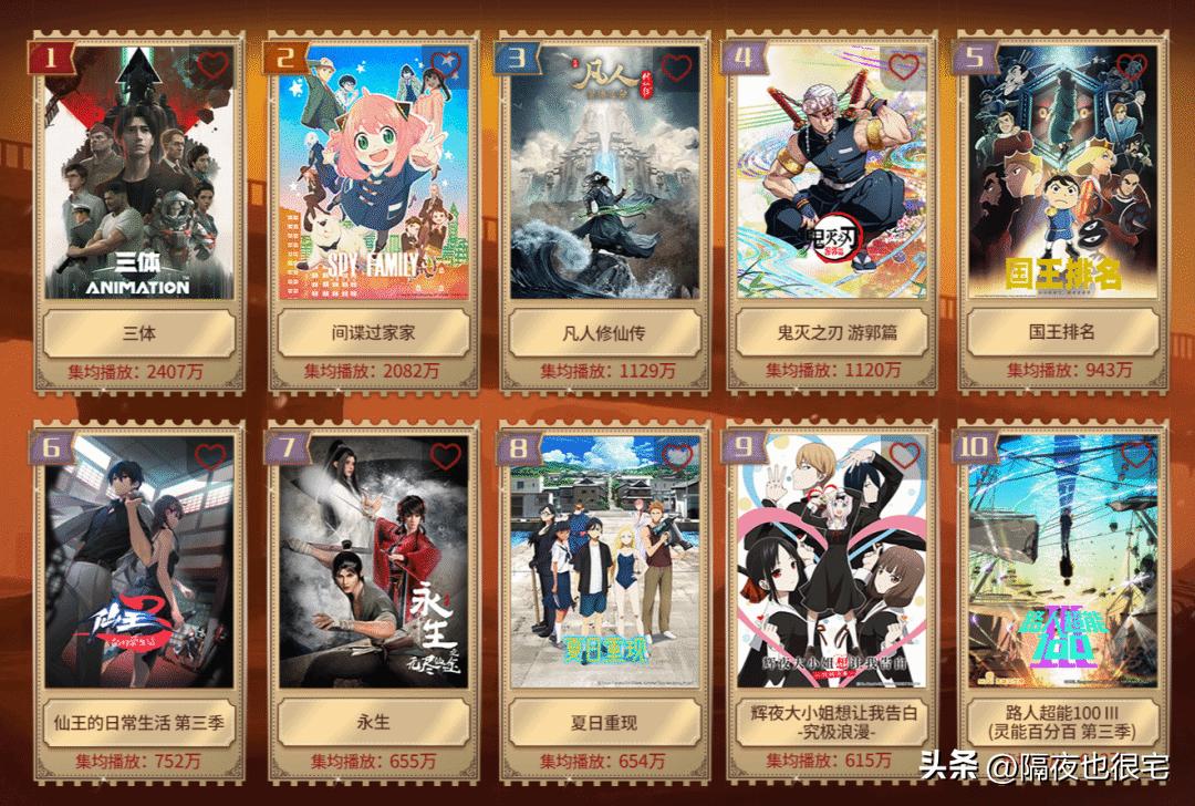 一部子供向JOJO，击碎了8090后动画*党**的“动画情怀茧房”