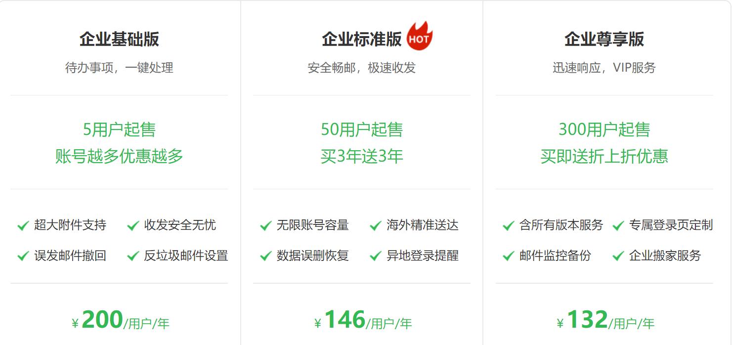 企业邮箱注册费用标准是多少,企业邮箱注册费用是多少