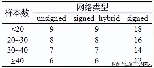 什么是wgcna分析,wgcna分析原理