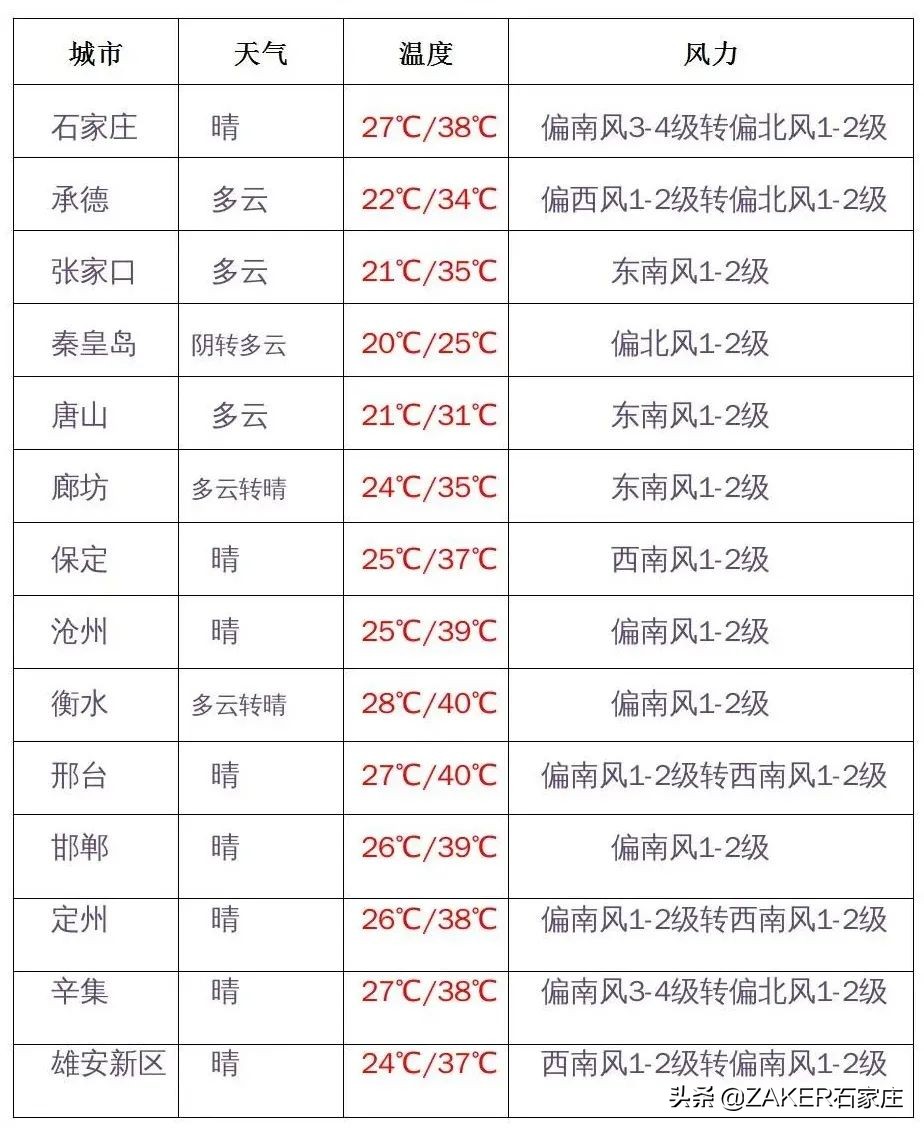 石家庄交警再次开启交通违法整治风暴；保定街头窨井装上“防坠神器”；有你想去的吗？全国这些景区免费开放