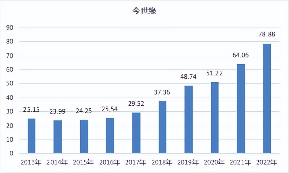 上市酒企收入排名,上市酒企2020利润排行榜