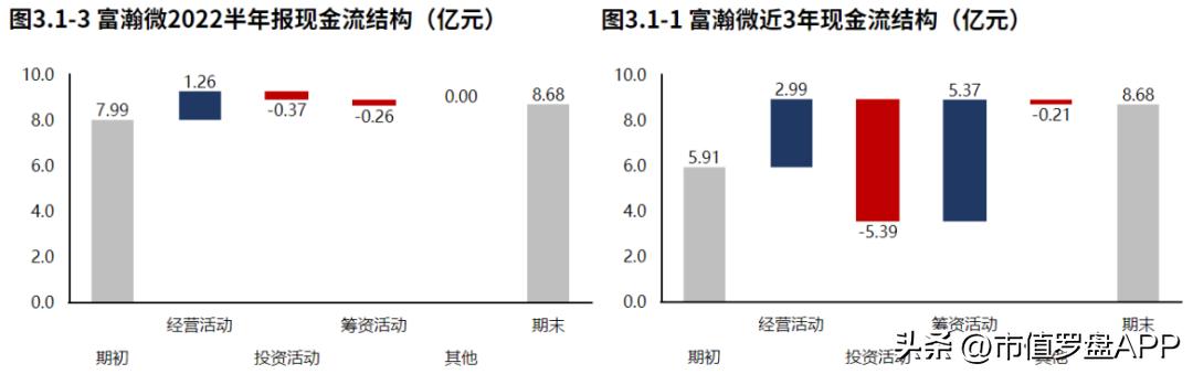 高新技术企业专精特新小巨人企业,海思安防芯片和富瀚微