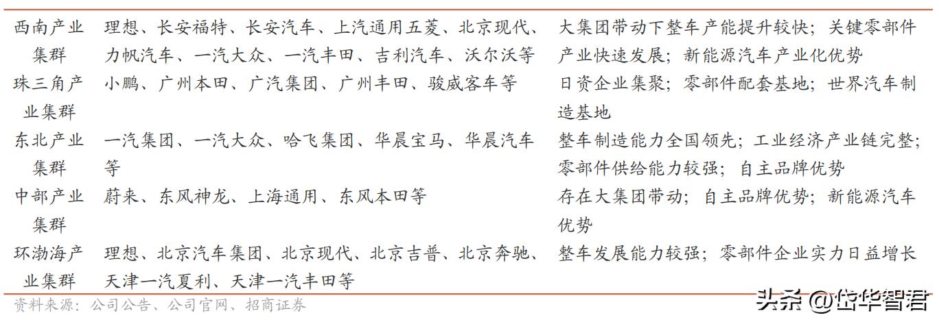 特斯拉一体化压铸龙头股,特斯拉一体化压铸技术龙头