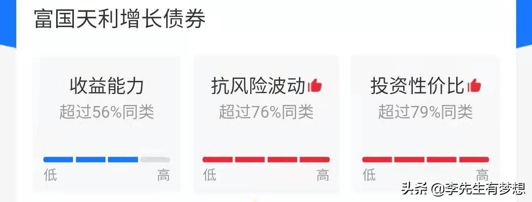 富国天利增长债券基金100018分红,富国天利增长债券怎样