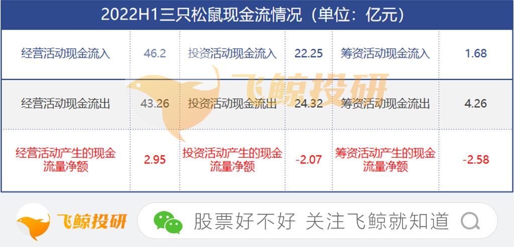 零食利润低的原因,三只松鼠零食挣钱吗