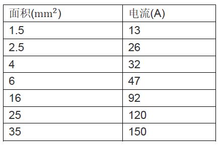 电流密度的定义,电流密度的单位