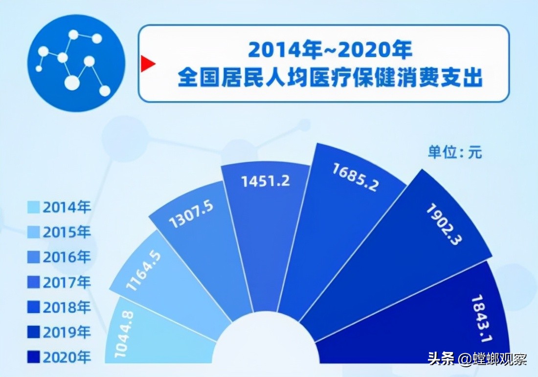 轻松筹爱心回馈要填吗,轻松筹水滴筹专款专用了吗