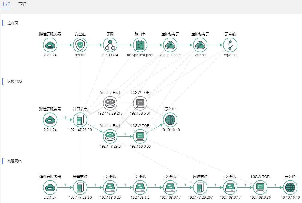 远程故障诊断与智能运维,理解常用的网络故障诊断工具