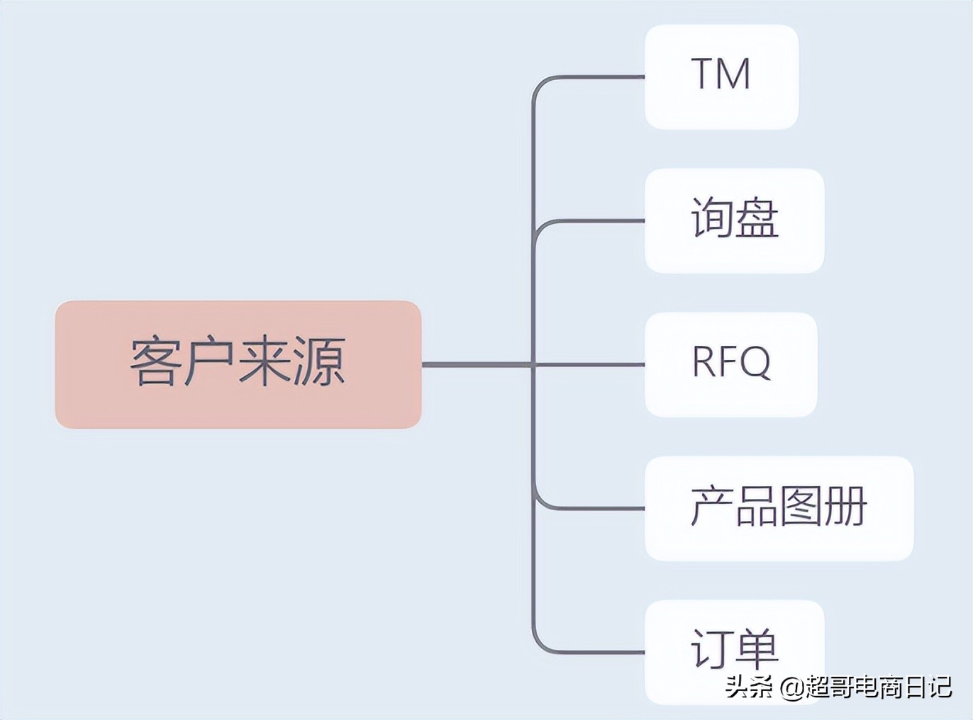 中国制造网现在效果怎么样,中国制造网运营视频