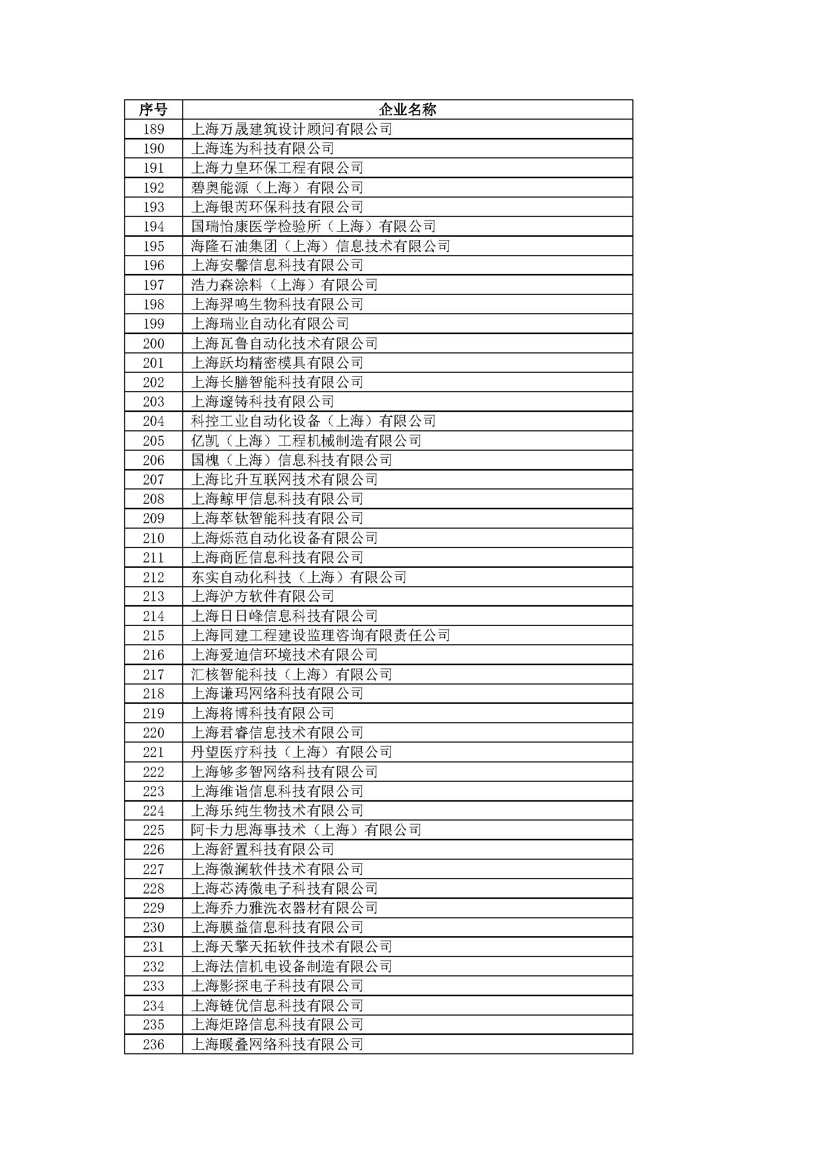 2021上海高新技术企业公示,上海前100强企业名单2022