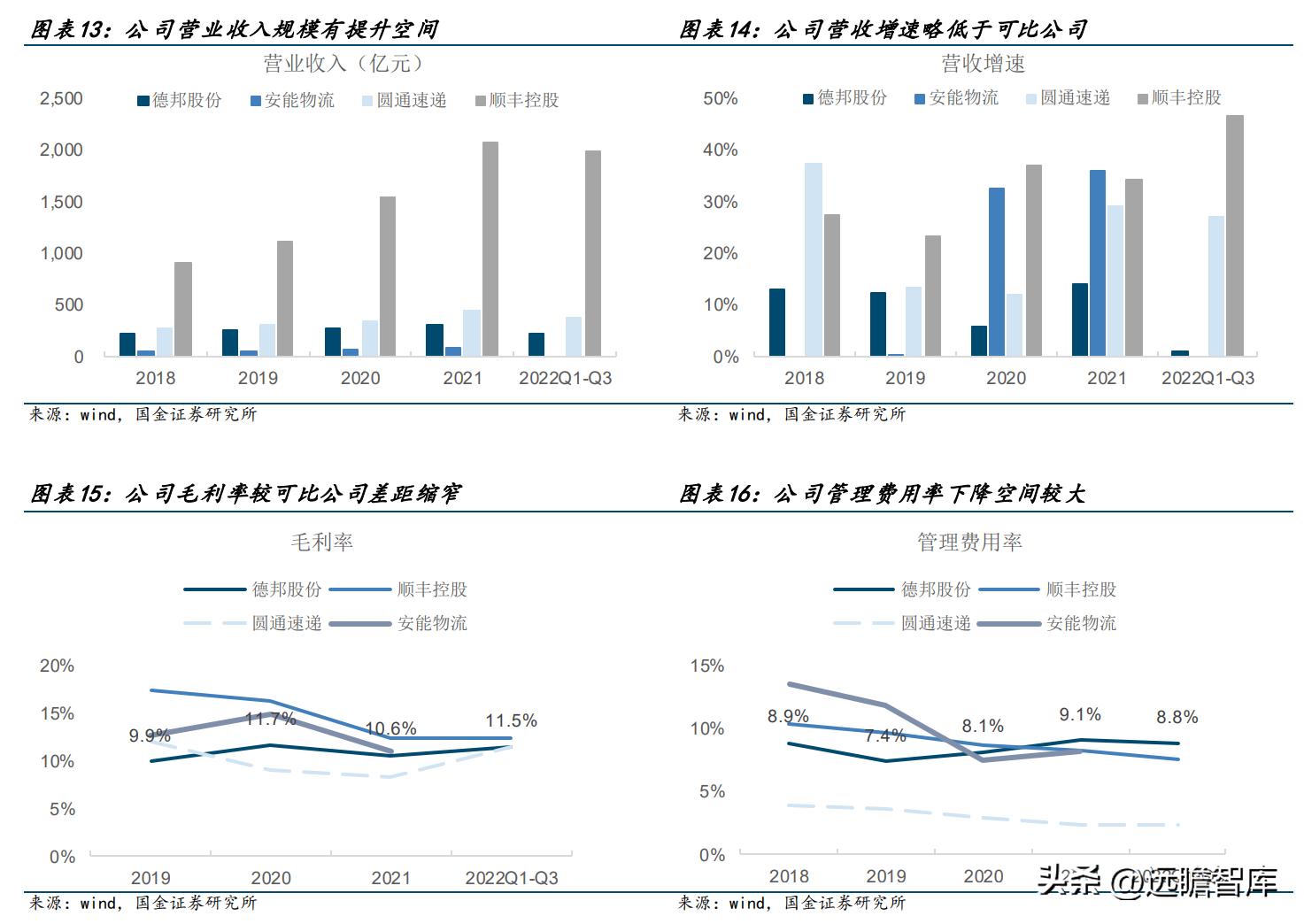 零担领军企业，德邦股份：以快运业务起家，格局改善、量价齐升
