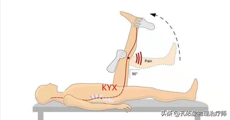 从臀部到小腿麻木疼痛怎么回事,臀部小腿酸胀是怎么回事