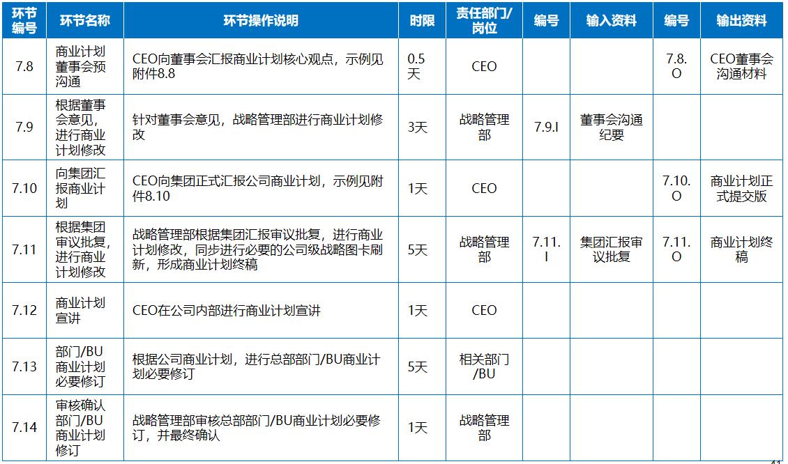 商业管理计划书,有效商业计划制定流程包括
