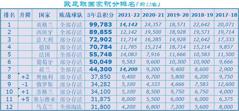 欧洲五大联赛赛程积分排名榜,欧洲五大联赛欧冠开局连胜纪录