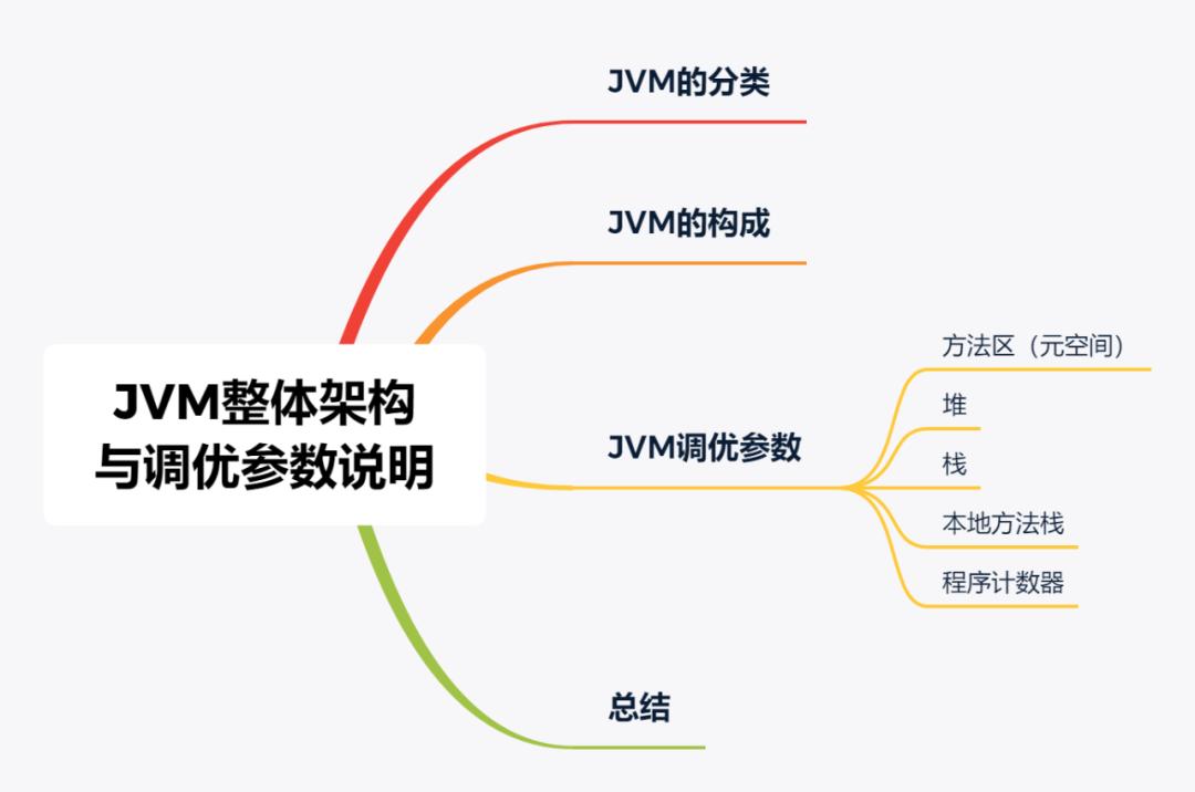 jvm性能调优面试题,jvmgc调优面试题