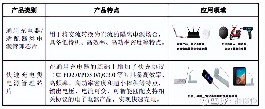 新股申购华纬科技,新股晶科申购