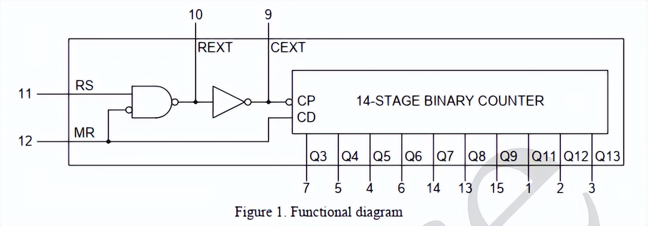CD4060BM96/HEF4060BT/CD4060BPWR/CD4060BE/CD4060最新中文资料