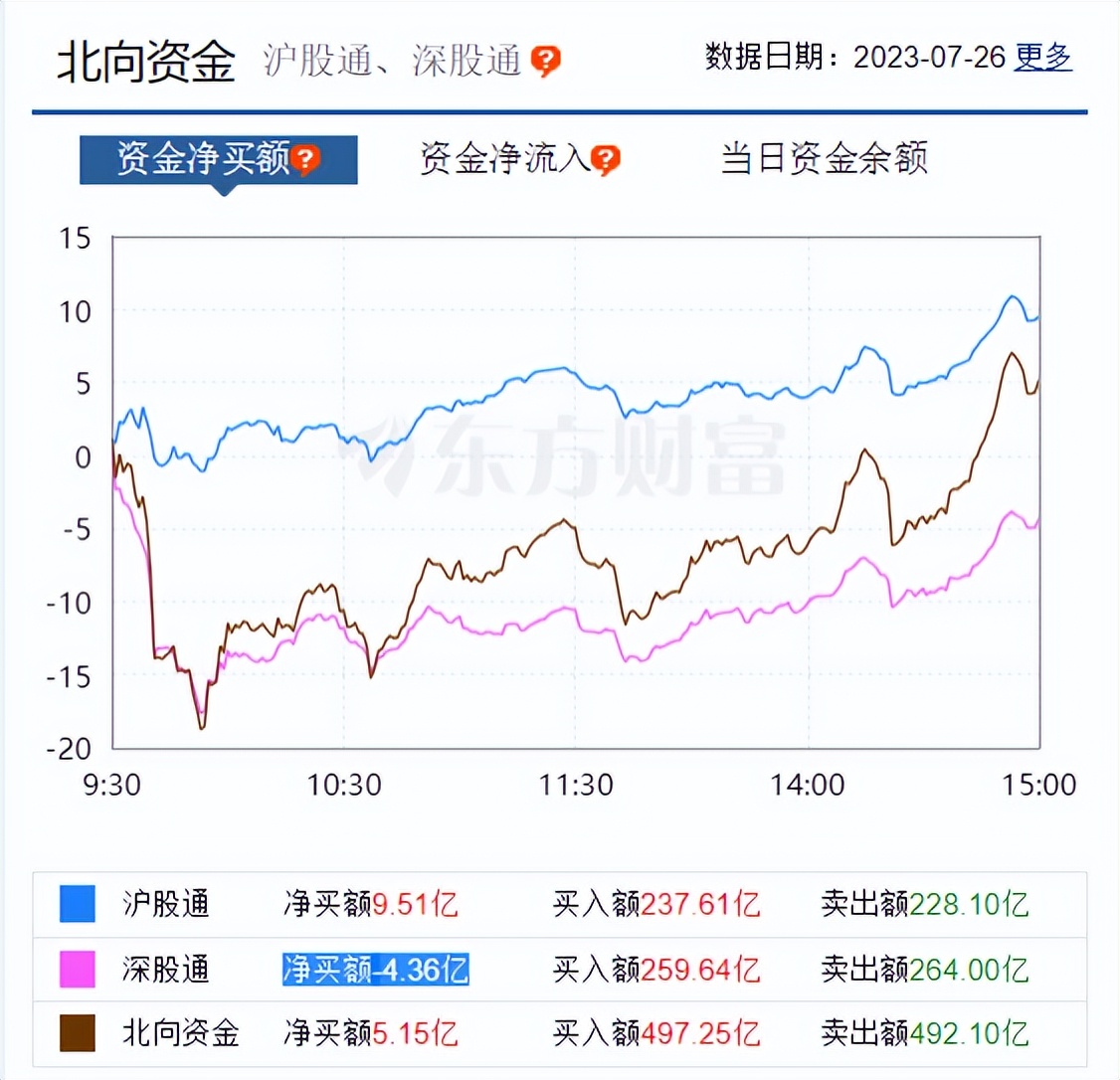 大盘整体量能,大盘主要指标是什么
