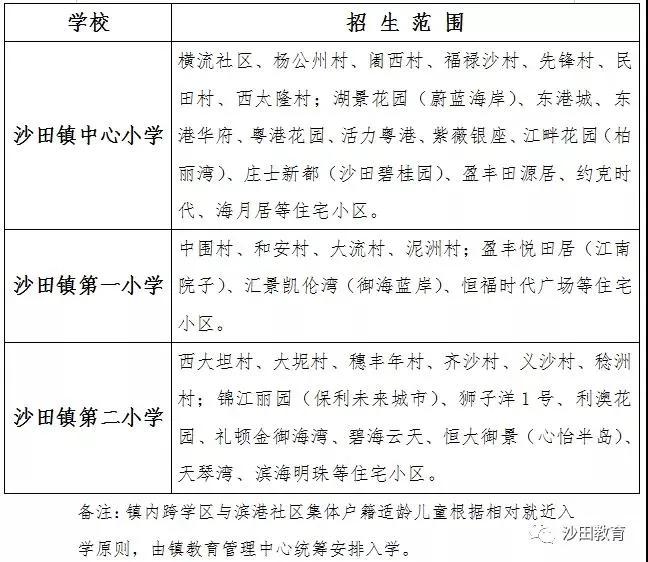 入学东莞市公立小学需备资料,东莞凤岗金凤凰小学学区有哪些