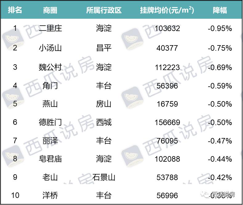 北京二手房9月房价会暴跌吗,北京楼市回暖二手房成交量上升