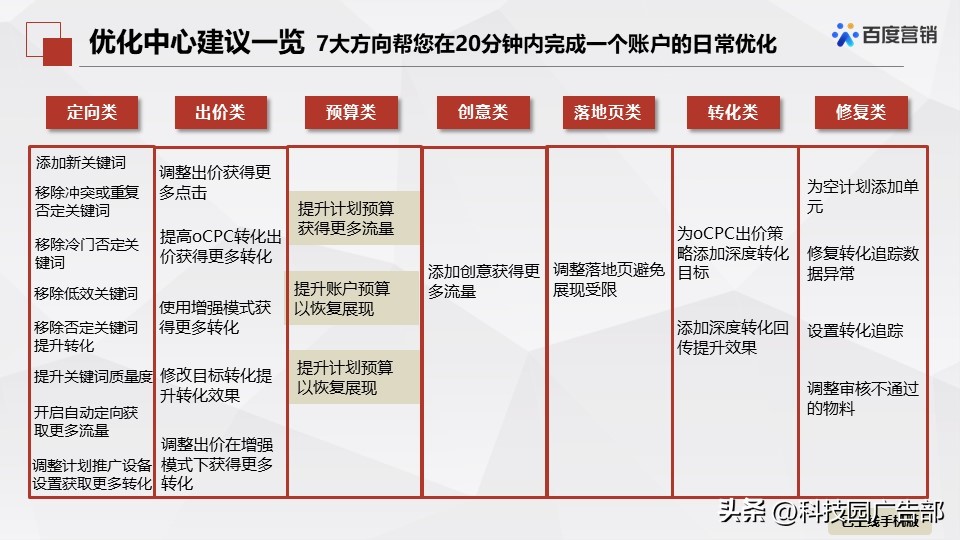 百度搜索推广优化中心产品介绍
