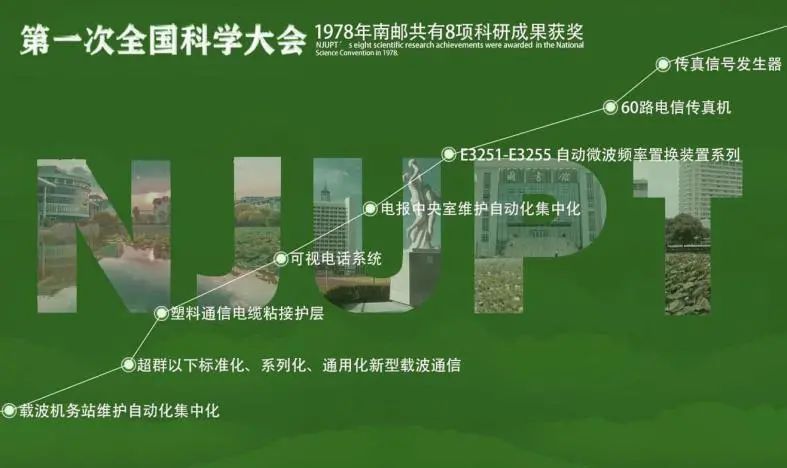 邮电历史,邮电通信历史