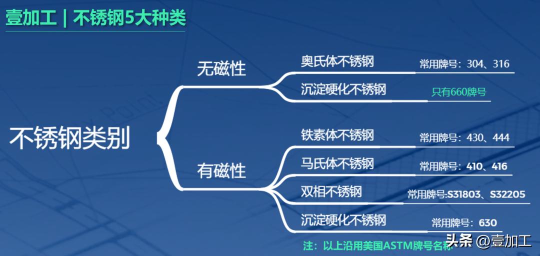 定制各种不锈钢材料,定制不锈钢材料
