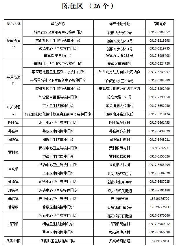 宝鸡疾控提醒：尽早接种疫苗筑牢免疫屏障（附宝鸡市新冠疫苗接种点名称、地址及联系方式）