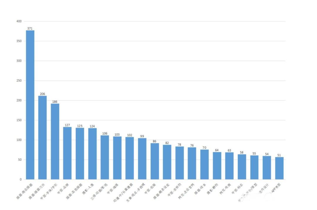 商业插画月入上万,插画年入百万