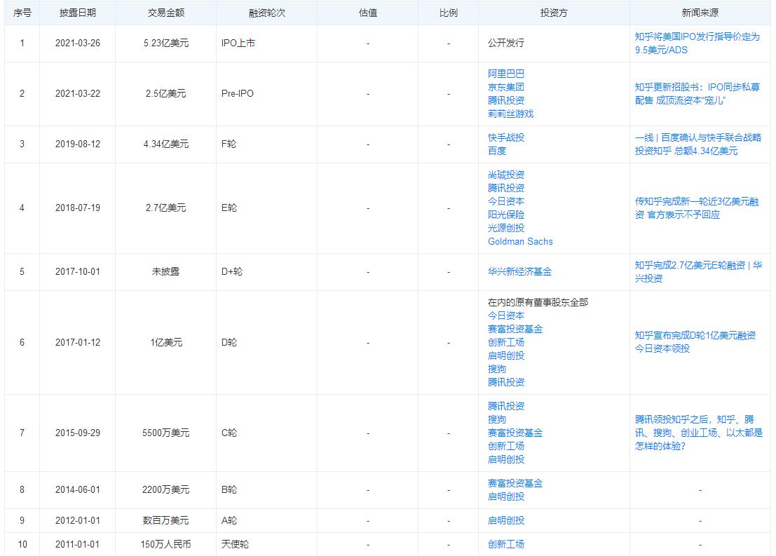 知乎股价大跌,知乎股票下跌的越来越厉害