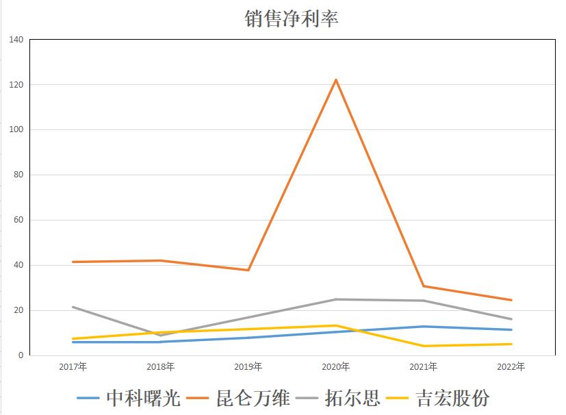 web3.0硅谷,web3.0中科院