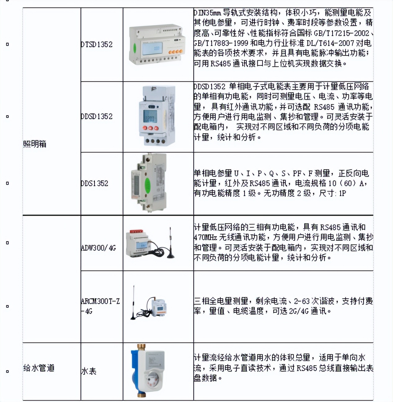 高校能耗监测管控节能方案,高校能耗监测管理系统