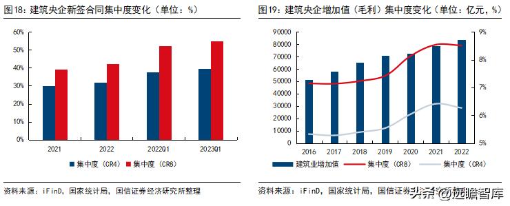 建筑板块最新政策,建筑行业板块趋势是什么