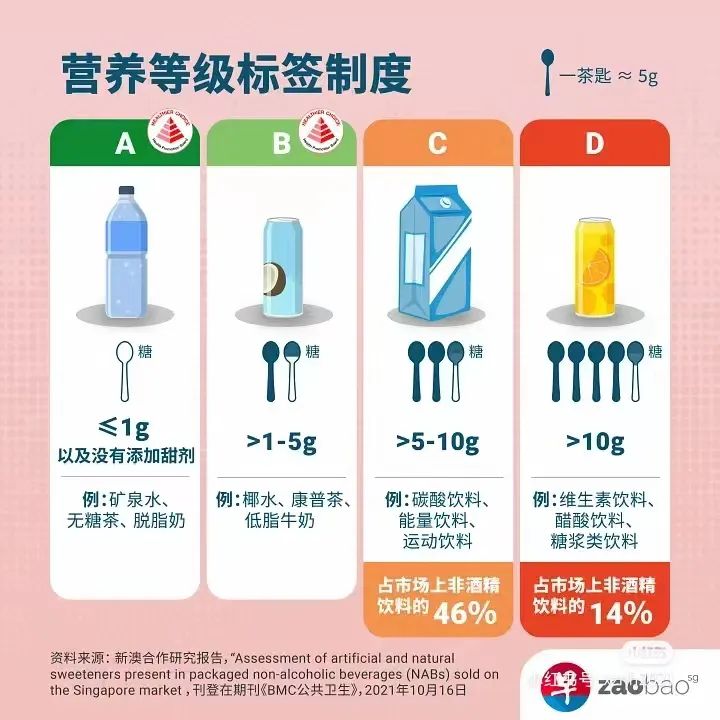 新加坡饮料分级三得利,新加坡饮料等级划分图解纯牛奶
